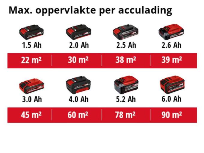 EINHELL 4260025