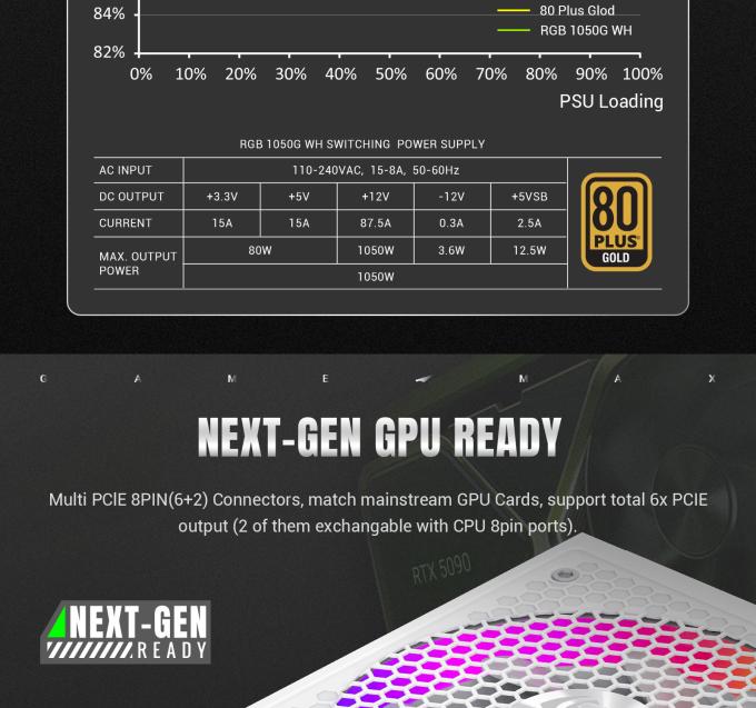 GAMEMAX RGB 1050G WH