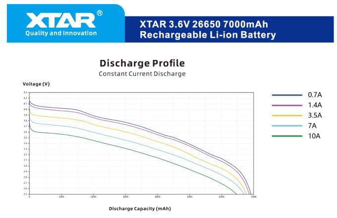 XTAR 5114