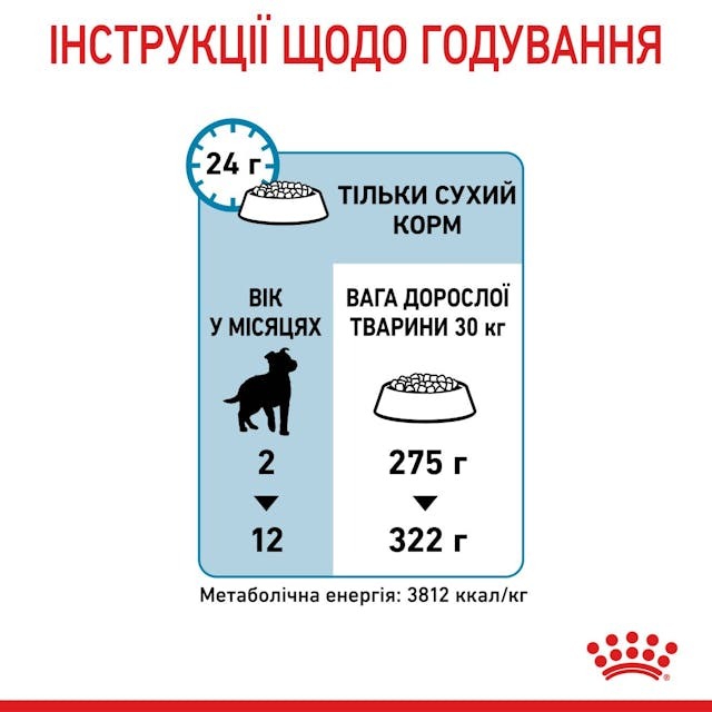 Royal Canin 30061501