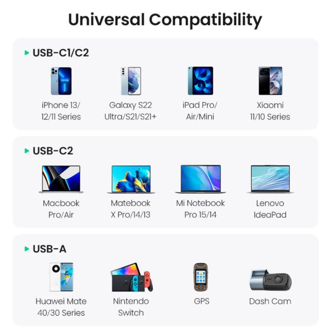 UGREEN 90413