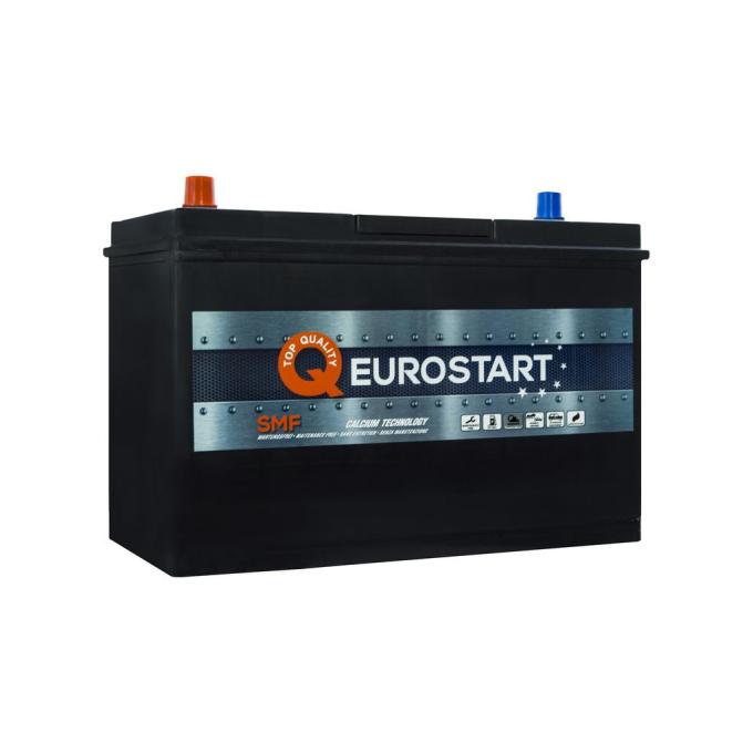 EUROSTART 615738105