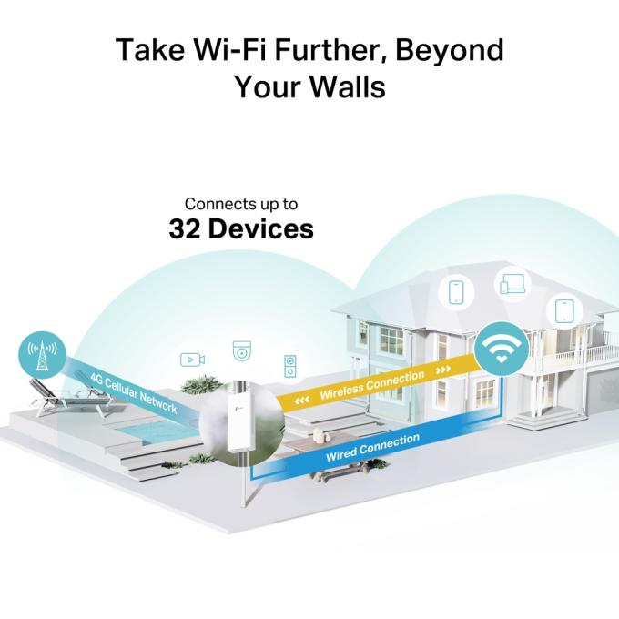 TP-Link ARCHER-MR402-OUTDOOR