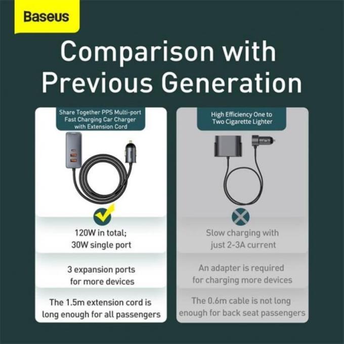 Baseus CCBT-A0G
