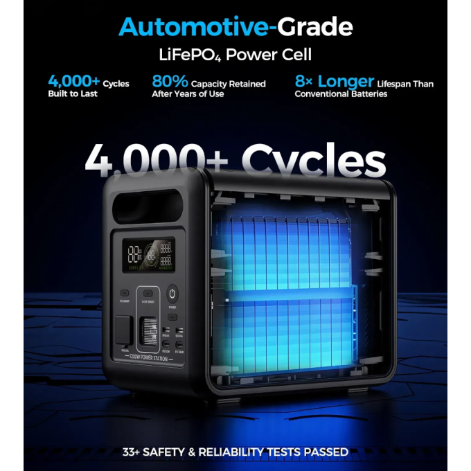 Choetech BS068