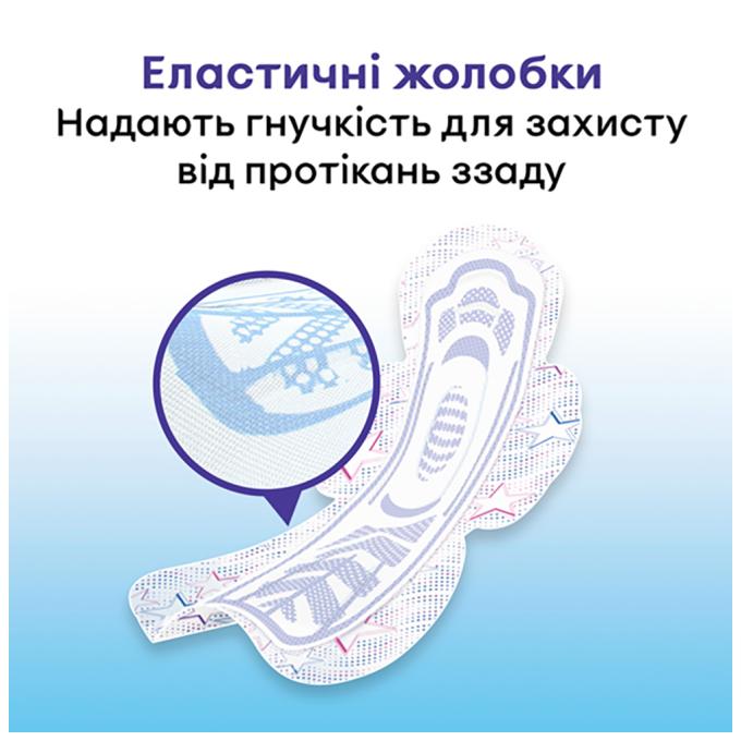 Kotex 5029053545226