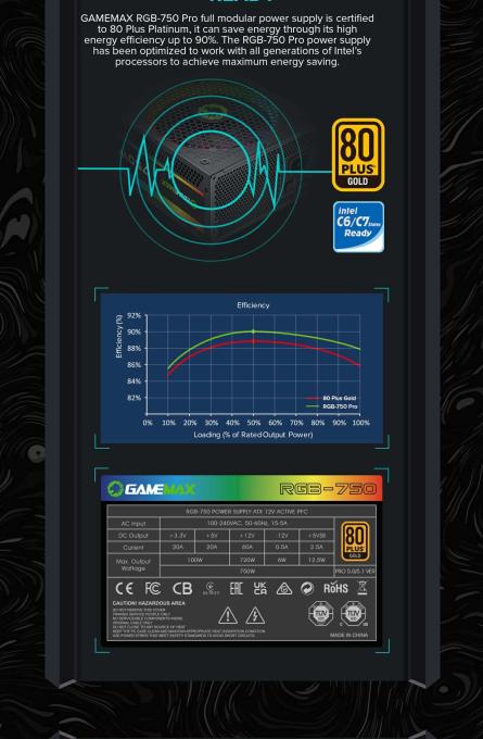 GAMEMAX RGB 750 PRO (ATX3.03.1 PCIe5.0