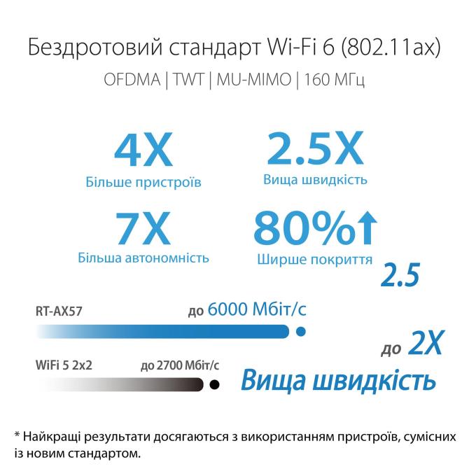 ASUS RT-AX57