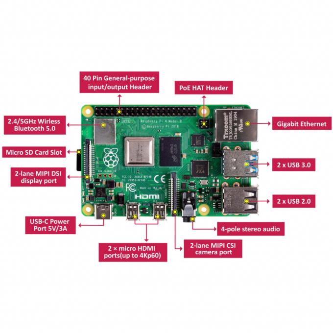 Raspberry Pi RPI4-MODBP-4GB