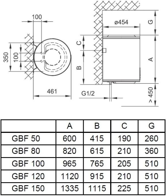 TIKI GBF50 ECONES50
