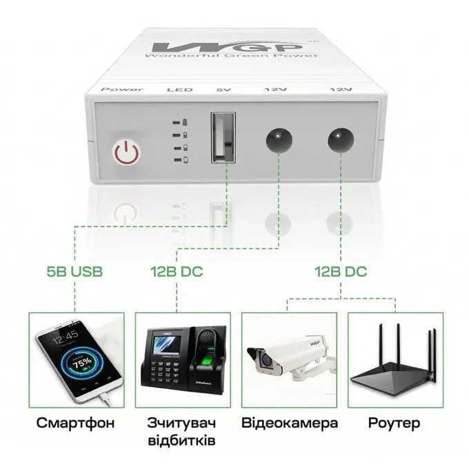 WGP Mini UPS WGP UPS103C 20000mAh 5V/12V/12V