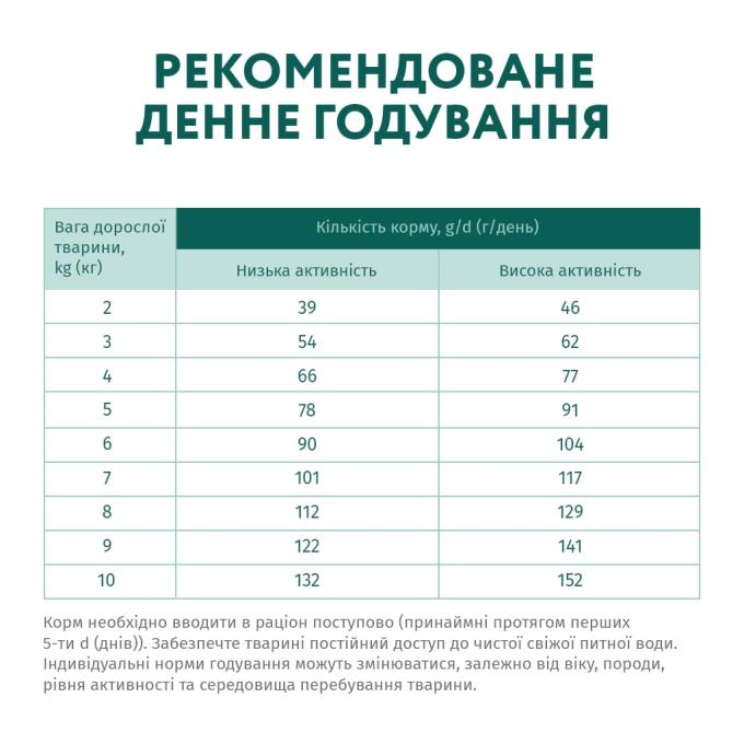 Optimeal 4820083905537