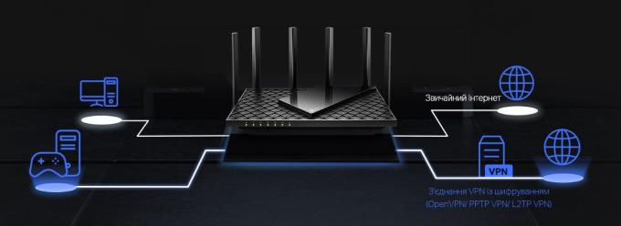 TP-Link ARCHER-AX72-PRO