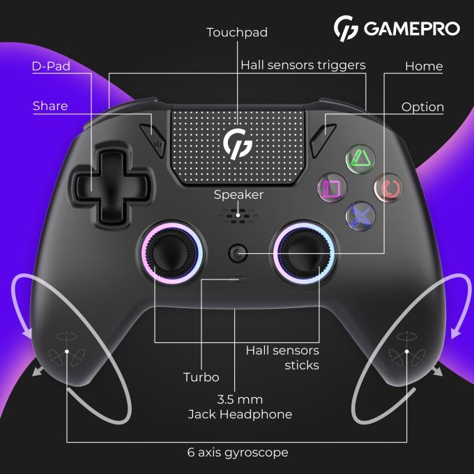 GamePro GPS20BDOC