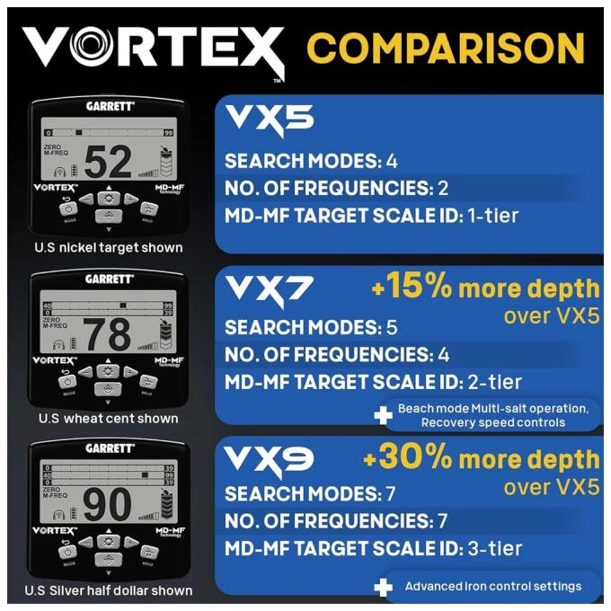 Garrett Vortex VX9 8.5x11 Raider SPECIAL