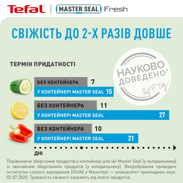 TEFAL K3021812