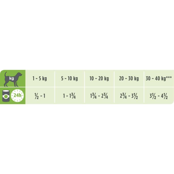 Purina Pro Plan Veterinary Diets 7613036689427/7613036689397
