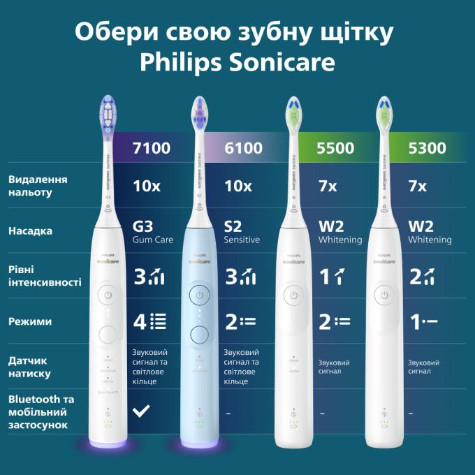 Philips HX7108/02