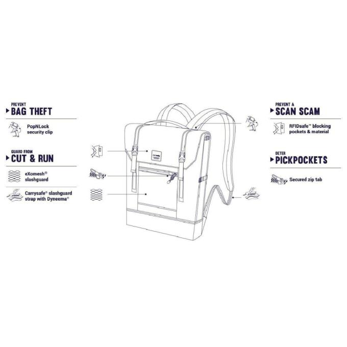 Pacsafe 45320802