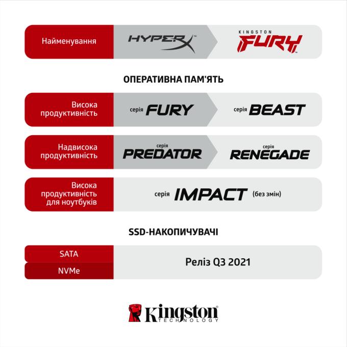 Kingston KF436C17BBK2/16