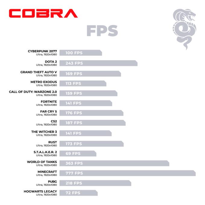 COBRA A87F.32.S10.56T.20408