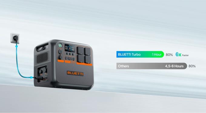 BLUETTI AC200PL