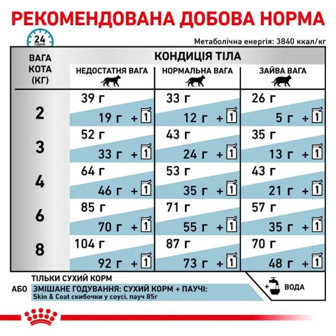 Royal Canin 1323004