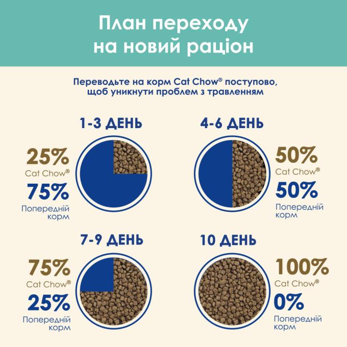 Purina Cat Chow 5997204514486