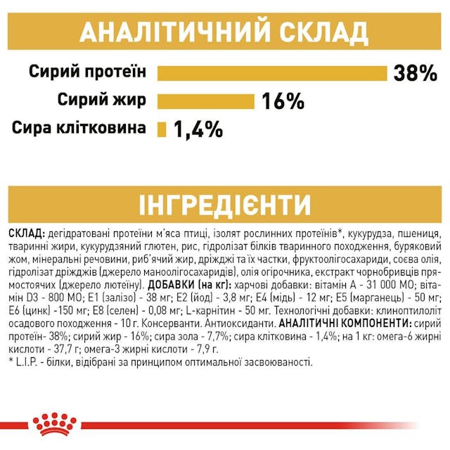 Royal Canin 2551004
