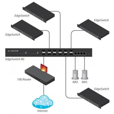 Ubiquiti ES-16-XG