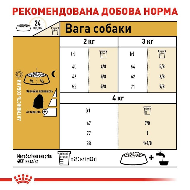 Royal Canin 3995005
