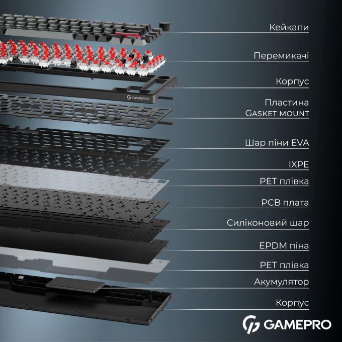 GamePro MK266BK