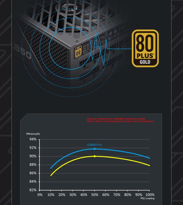 GAMEMAX GX-850 PRO BK(ATX3.1PCIe5.1)