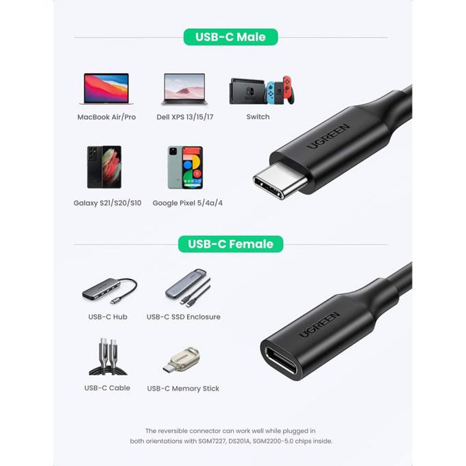UGREEN 10387