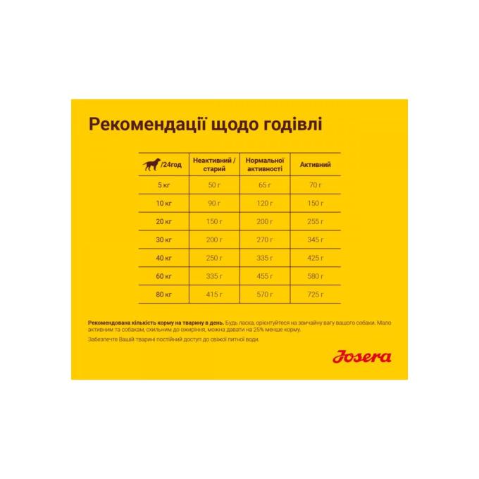 Josera 4032254745242