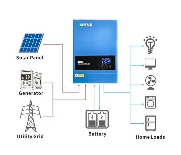 Lightwell ANJ-6200W-48V-WIFI