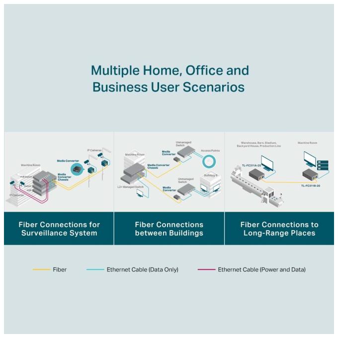 TP-Link TL-FC311B-2