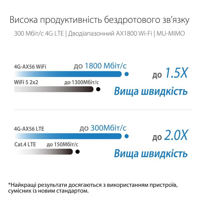 ASUS 4G-AX56