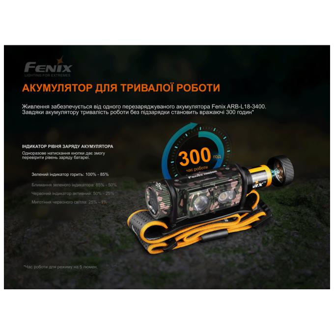 Fenix HM60Rcamo