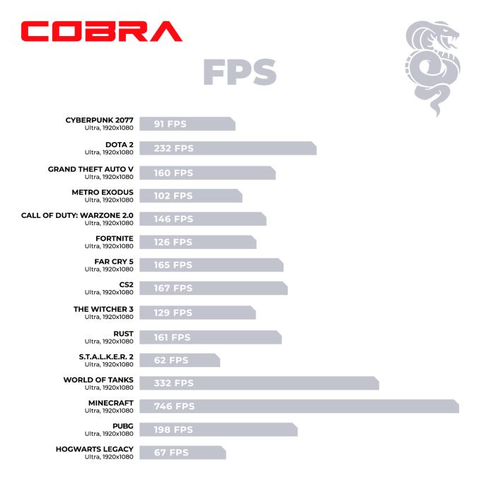 COBRA A56.32.S10.56.20398