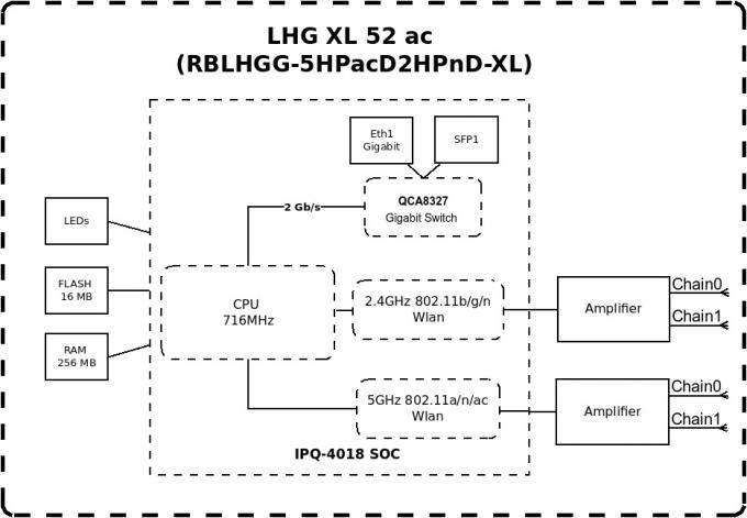 Mikrotik LHG XL 52 ac (RBLHGG-5HPacD2HPnD-XL)