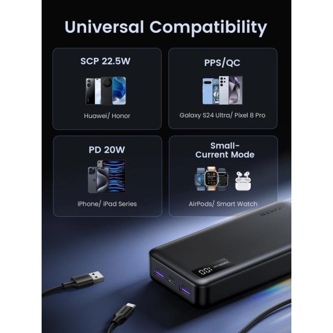 UGREEN PB312 25683