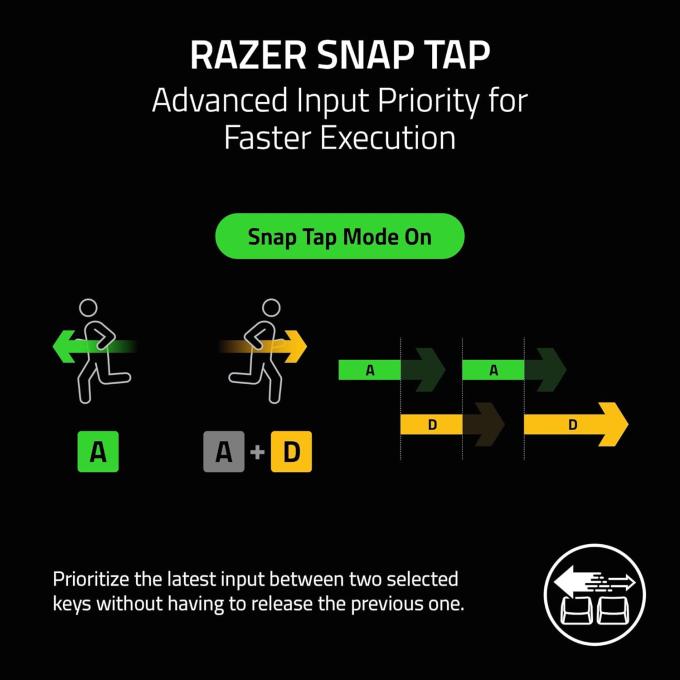 Razer RZ03-05520100-R3M1