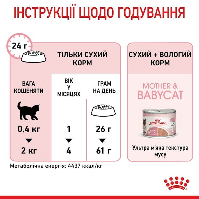 Royal Canin 2544004
