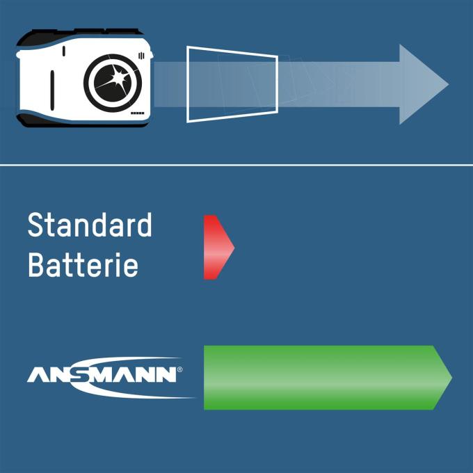 Ansmann 5035232