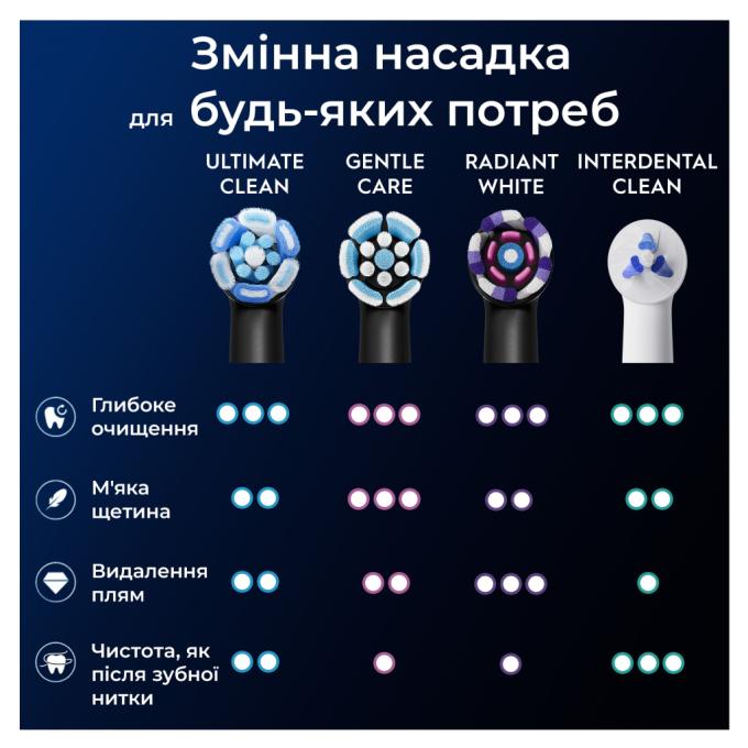Oral-B 8700216199483