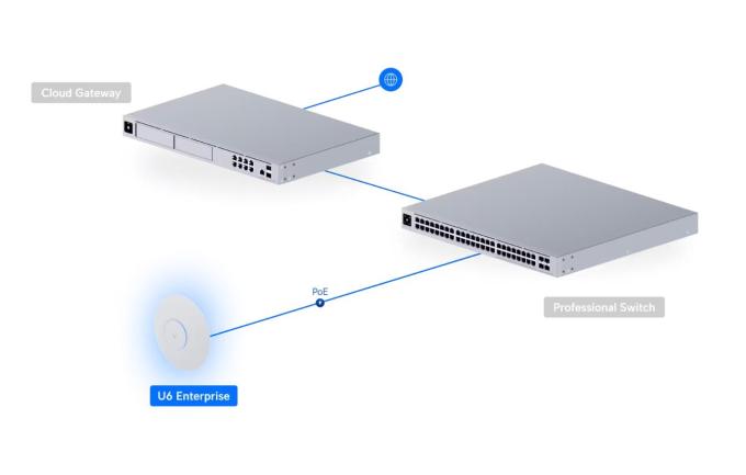 Ubiquiti U6-Enterprise