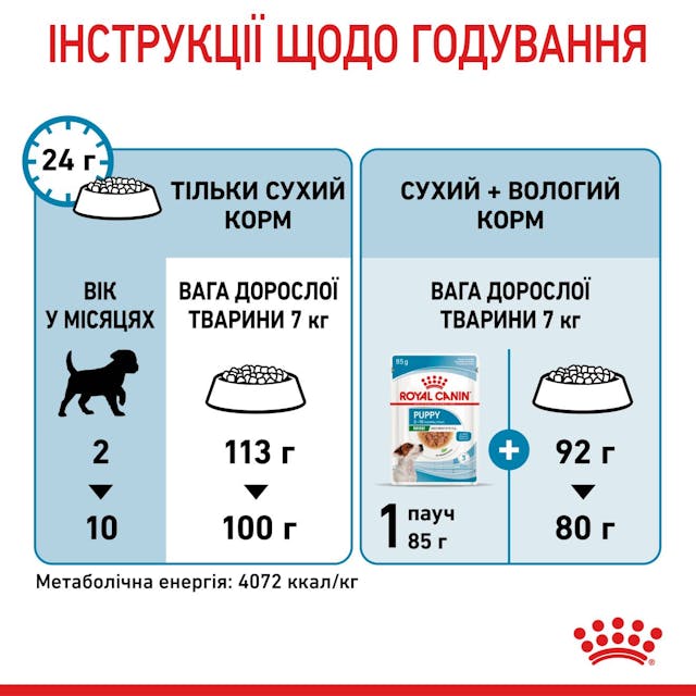 Royal Canin 30000082
