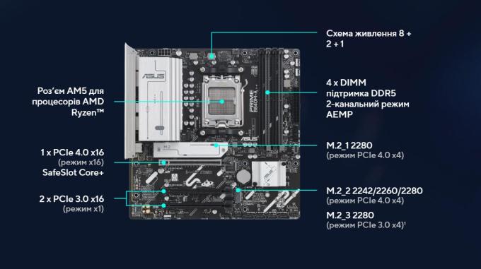 ASUS PRIME B840M-A-CSM