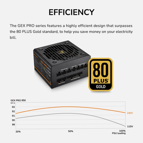 Cougar GEX PRO 850